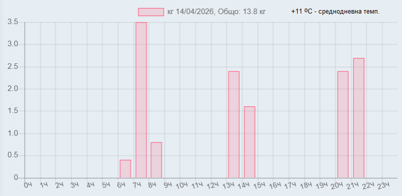 Грейко_14.04.2026.png