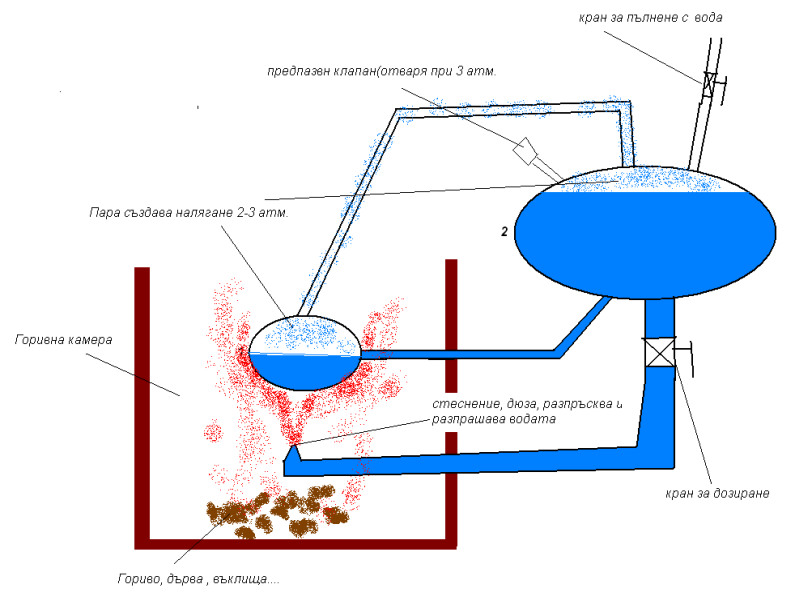 Замисъл с вода.jpg