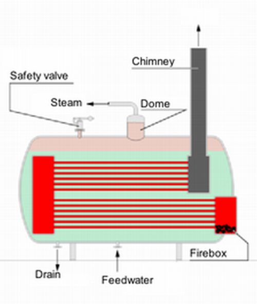 225px-Steam_Boiler_2_English_version1.jpg