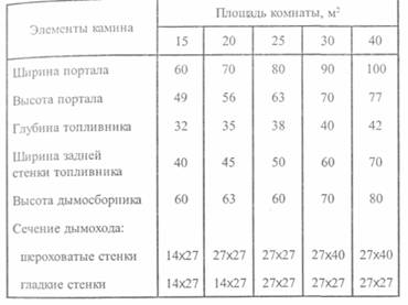 таблица камини.jpg