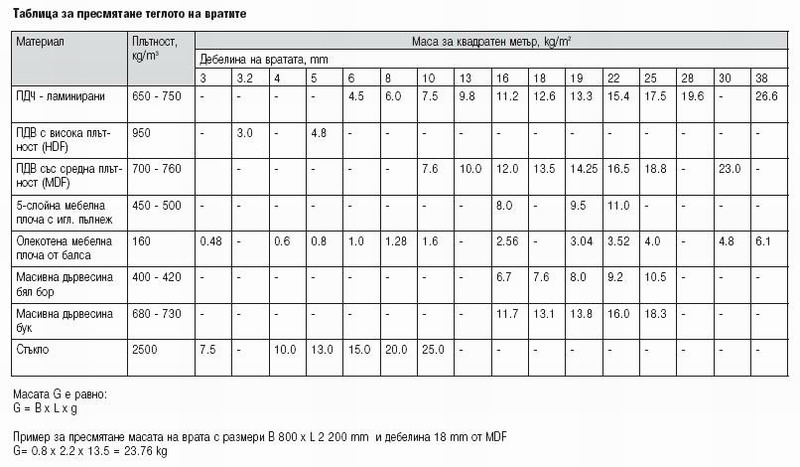 таблица за килограми.jpg