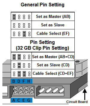 HDD Jumper Block Settings.jpg