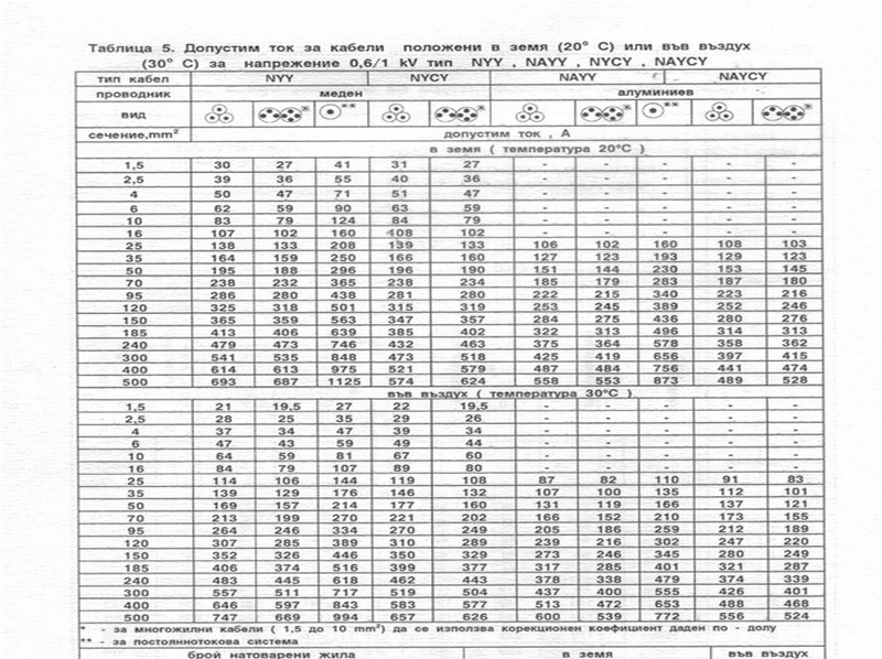 natovarvane na kabeli 2.jpg