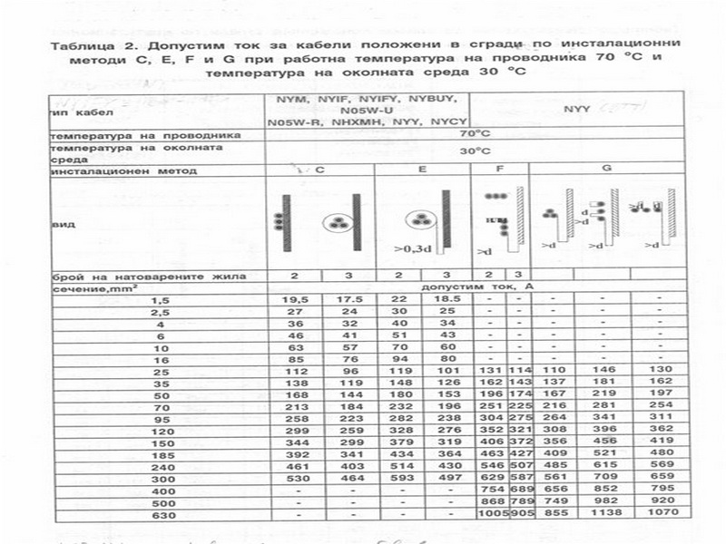 natovarvane na kabeli 1.jpg