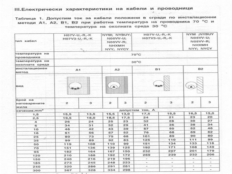 natovarvane na kabeli 3.jpg