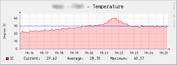 graph_puskane_na_pompata.png