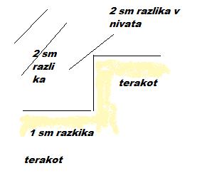razlika v nivata.jpg