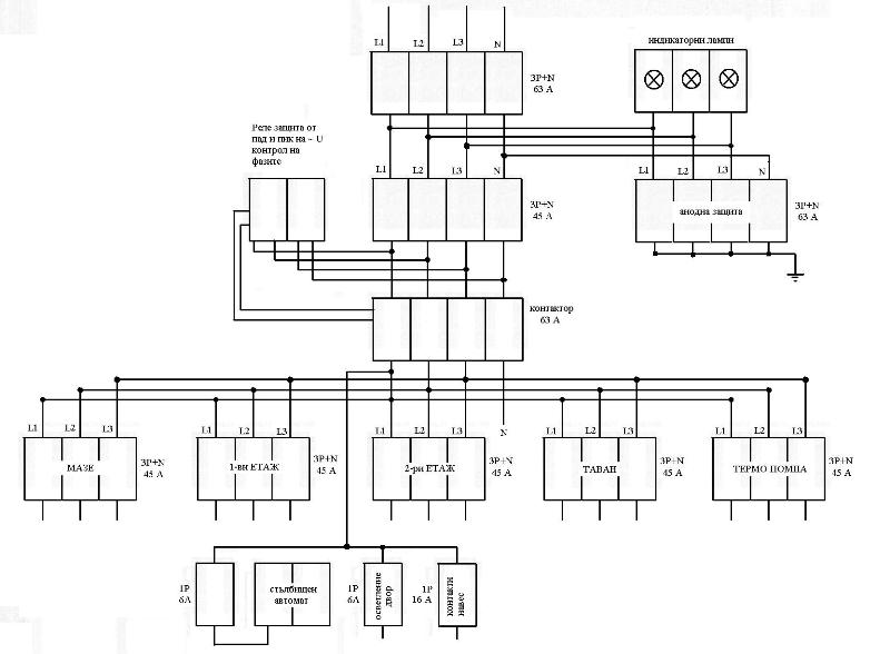 Главно Табло.JPG