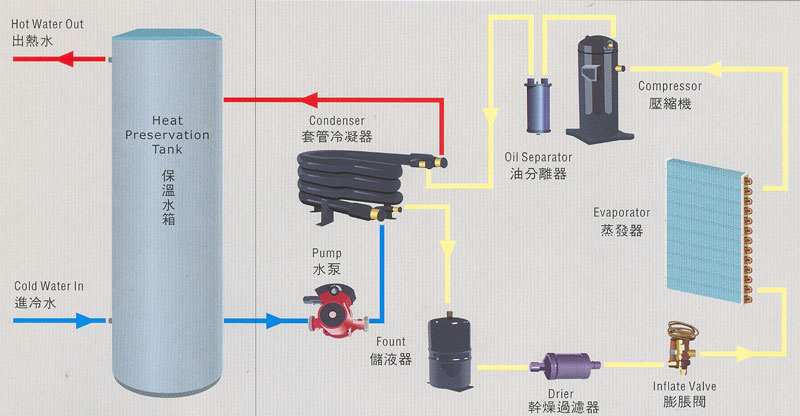 air-source-heat-pump-data.jpg