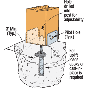 post support.jpg.gif