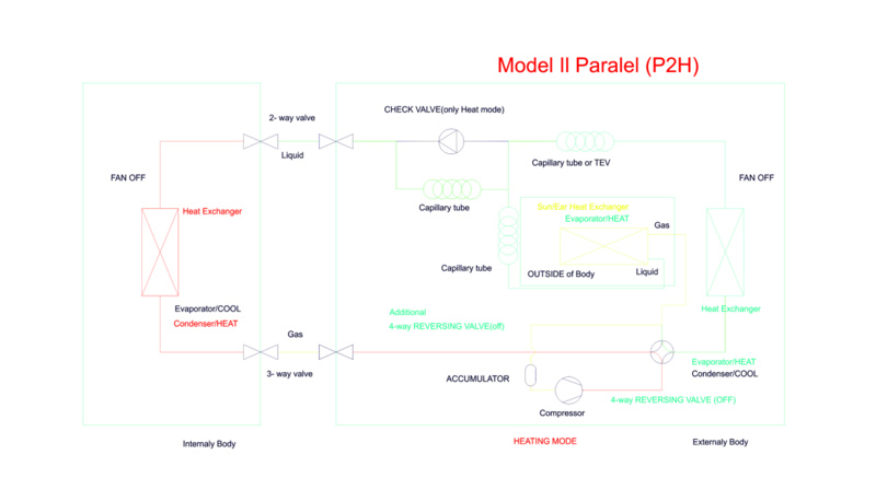 Paralel p2h.jpg