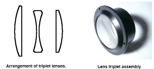 Diy_pj_projection_lens.jpg