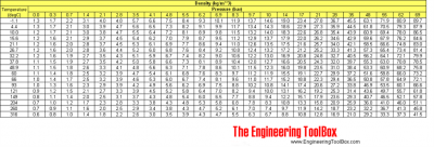 air_temperature_pressure_density_SI_2 (Large).png