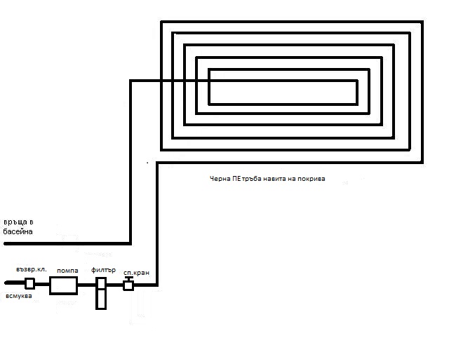 Направи сам.JPG