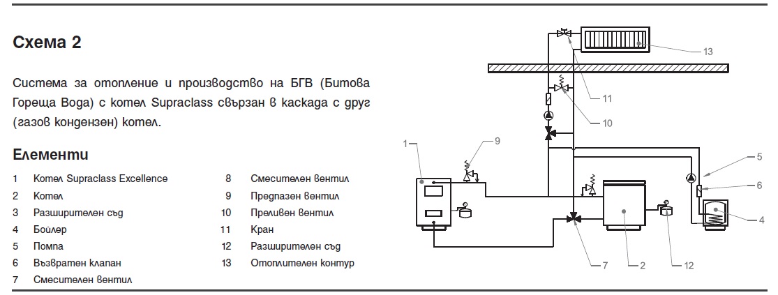 Kaskada gaz-darva.jpg