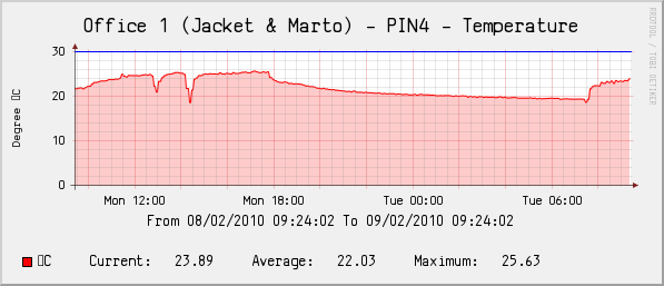 pico_temp.png