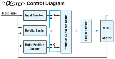 AS-controldiagram.jpg