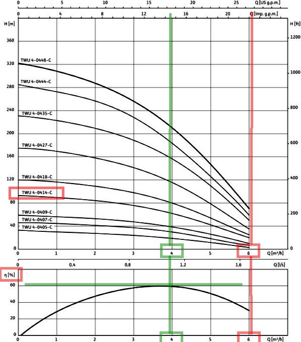 WILO TWU 4-0414-C.jpg