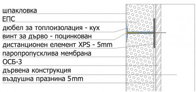 изолация дървена къща - детайл.jpg