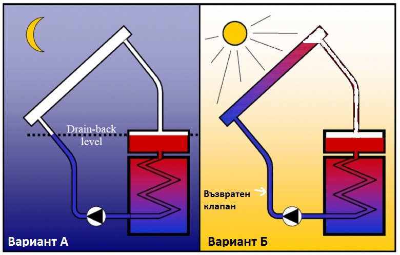 drain back primer.jpg