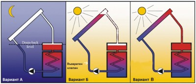 drain back primer.jpg