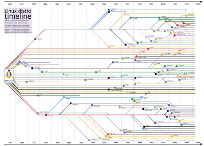 44218-linuxdistrotimeline-72.png
