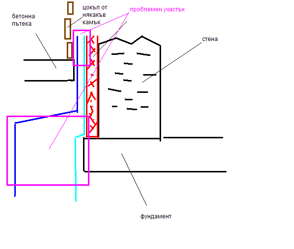 основа с цокъл и изолация.GIF