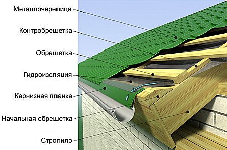 obreshetka_metallocherepitca.jpg