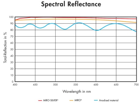 Ogledaloto na alanod.jpg