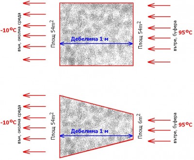 6м2 буфер  с  54м2 външна площ изолацията.jpg