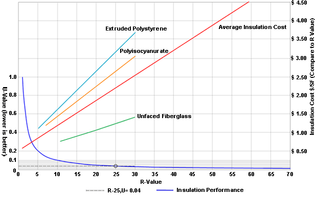 B_0508_RN_InsulationGraph2.gif