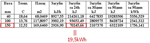 Tvoi rezultati za D3m h3m  izolaciq150sm.jpg