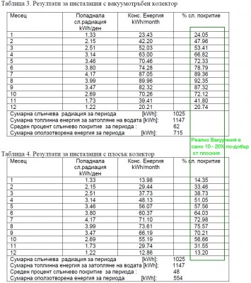 REALNI Rezultati  -  Vacuum vs Flat.jpg