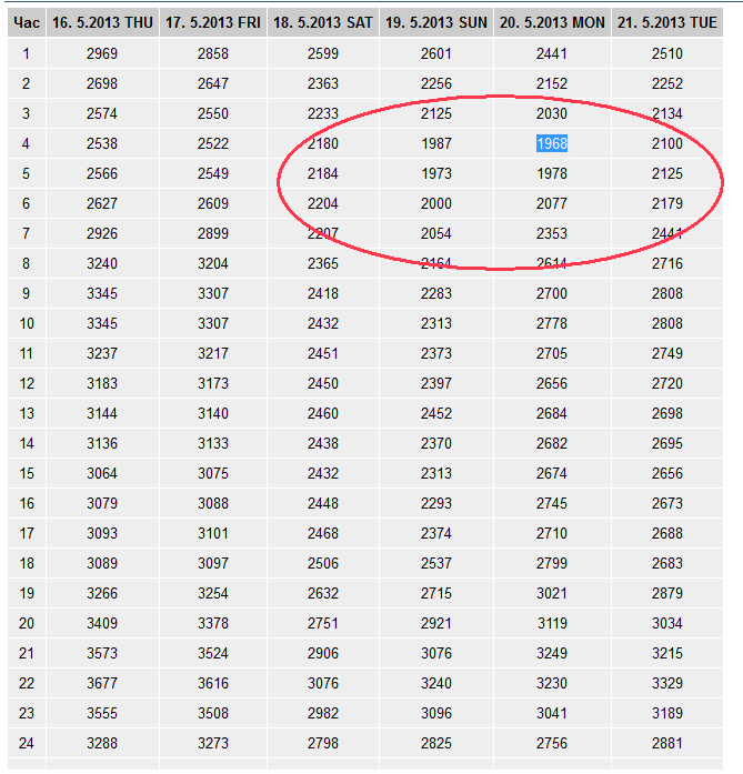 Товар РБ прогноза .png