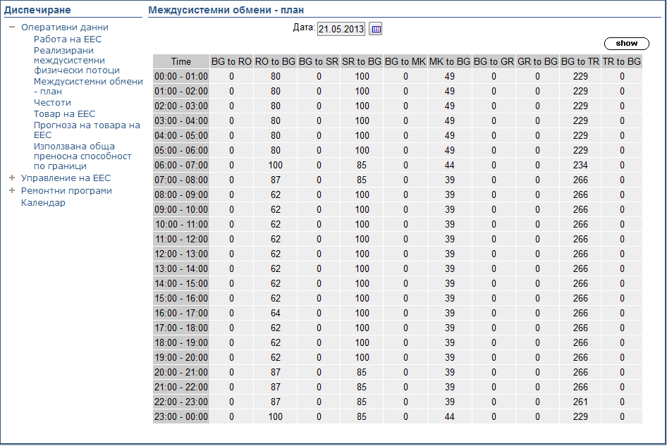 износ днес.png