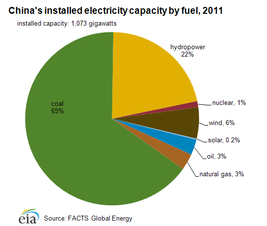 капацитет електричество инсталиран.png