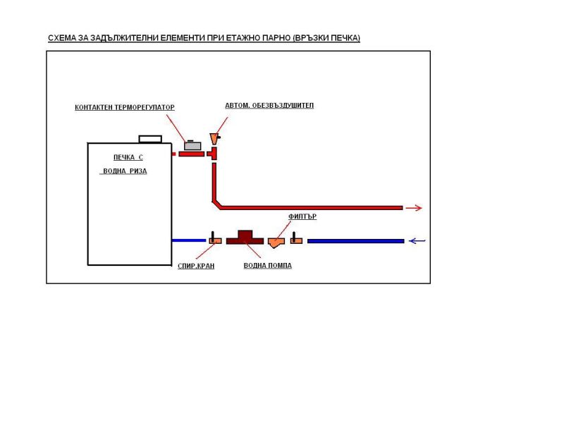 СХЕМА -ВРЪЗКИ - ПЕЧКА.JPG