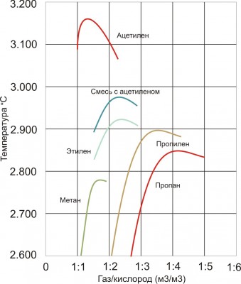 Таблица Ацителен 11.jpg