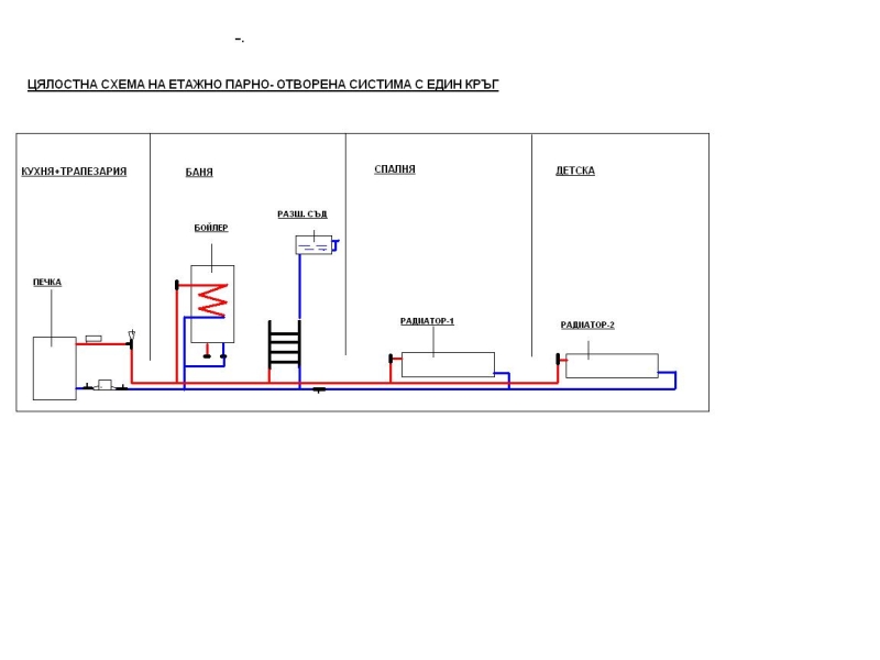 Етажно парно отворена система.JPG
