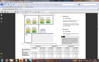 Изолация подово - Копие.png