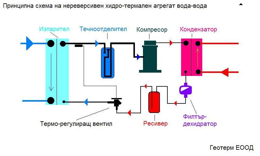 Термопомпа вода-вода нереверсивна.JPG