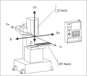 CNC-Mill-Axis-X-Y-Z.png