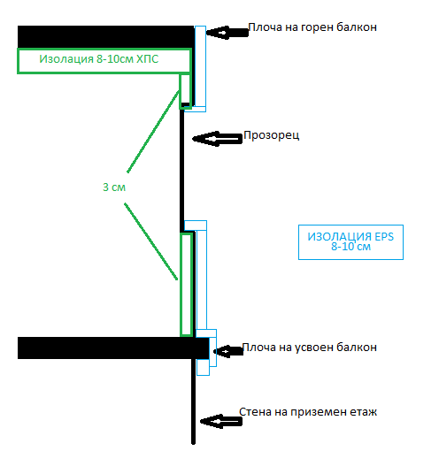 Сх изолация.png