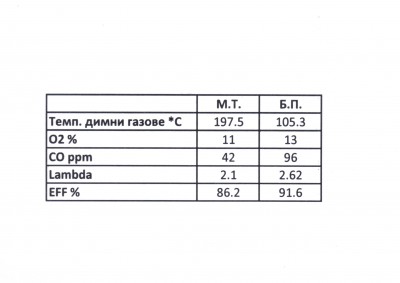 Сравнителна таблица.jpg