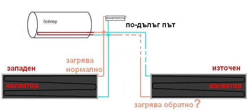 два колектора различно ориентирани.JPG