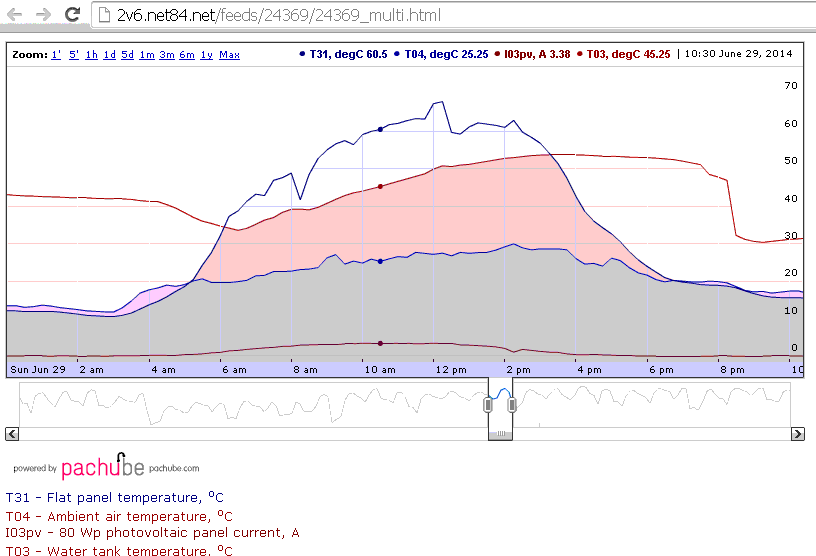 I03_2014_06_29_1330.GIF