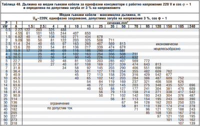 Дължина кабели1.png