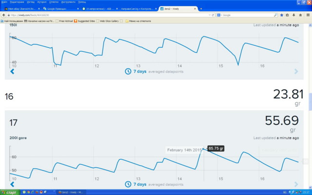 16.02.2015 150l + 200l за 7дни.JPG