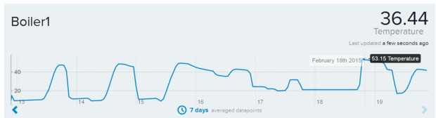150 bojler s Bosch.JPG