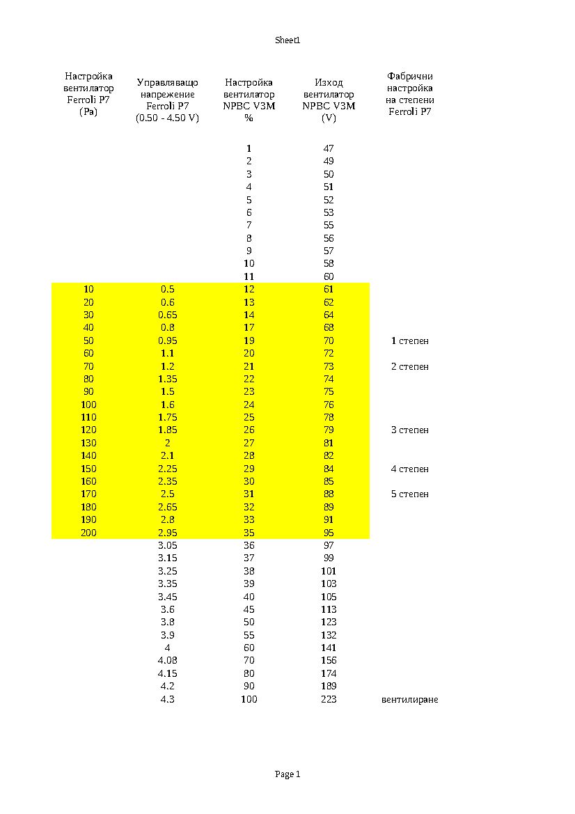 Ferroli P7 - NPBC V3M.jpg